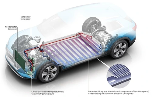 Положај батерије у Audi e-tron-у